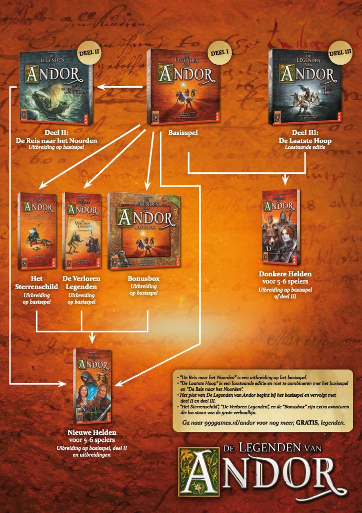 Overzicht van de spellen van De Legenden van Andor en alle uitbreidingen uit 2019.