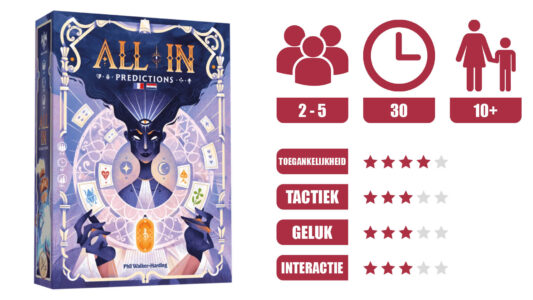 All In: Predictions
