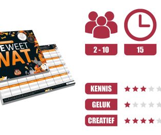 Wie Weet Wat - BRDGMZ - All About Boardgames