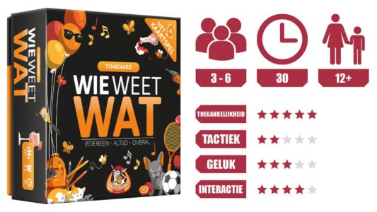 Wie Weet Wat: Kaartspel